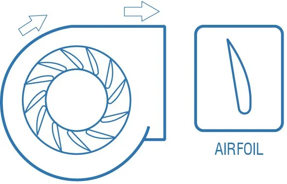 Rotor de Palas Airfoil
