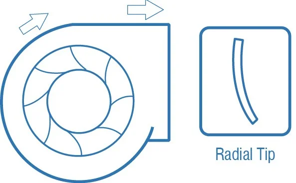 Rotor de Palas Radiales Autolimpiantes de alta eficiencia | Radial Tip