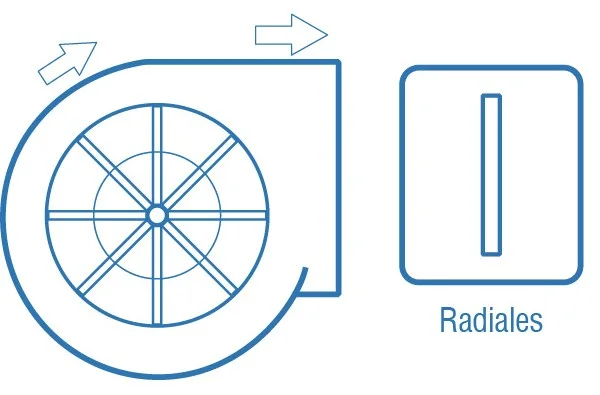 Rotor de Palas Radiales Autolimpiantes