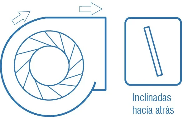 Rotor de Palas Inclinadas hacia Atrás | Backward Inclined